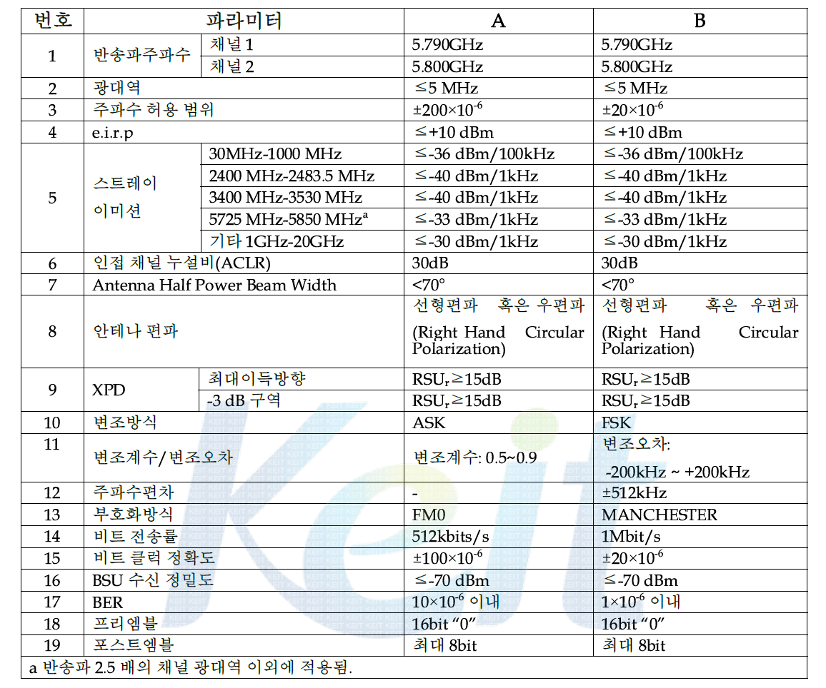 Up-link physical specification