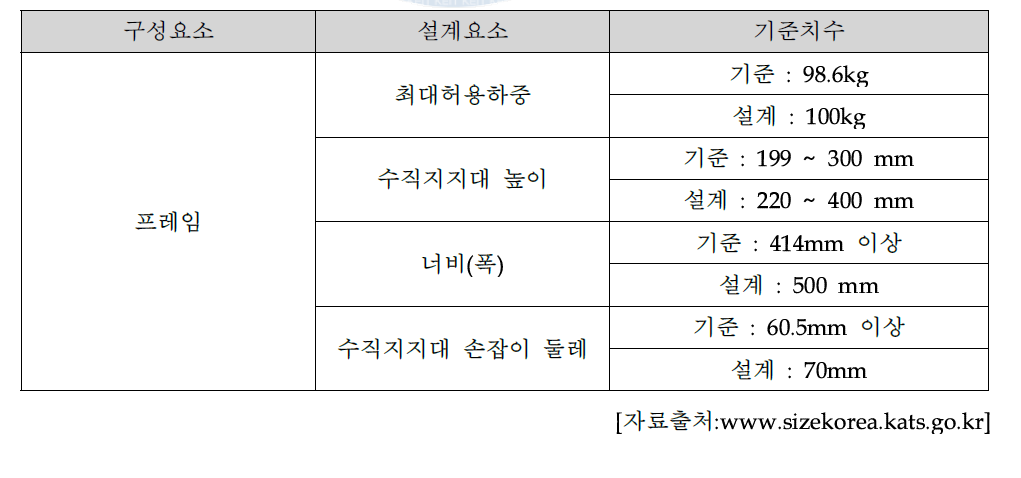 전동 안전손잡이 사양