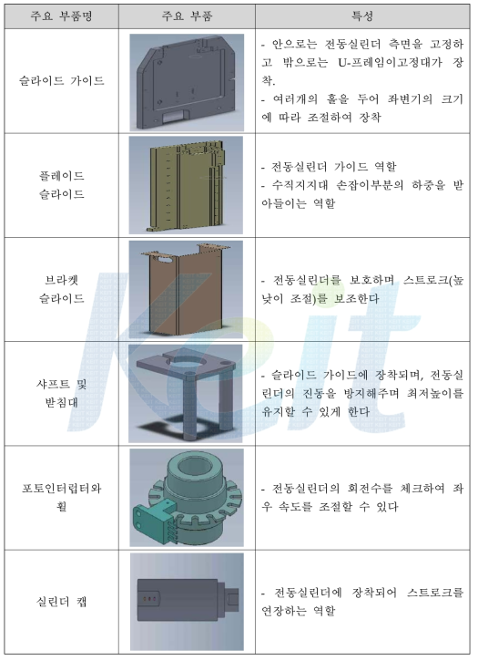 2차년도 수직지지대 주요 부품 및 특성