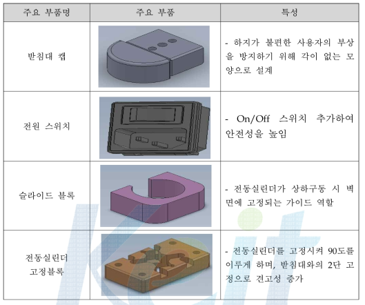 2차년도 시제품 주요 부품 및 특성