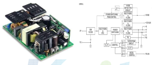 전원부(SMPS)와 회로도