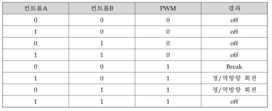 3핀만으로 모터를 제어할 수 있는 방법