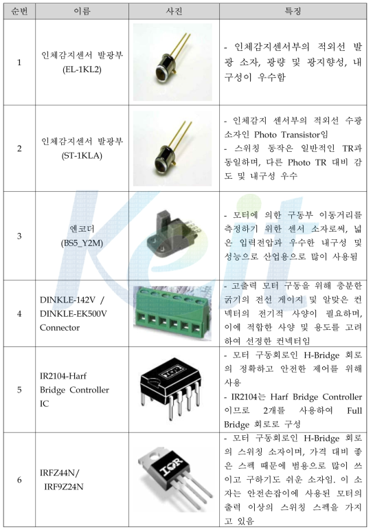 기타 부품 목록