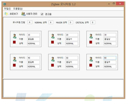 모니터링 GUI 메인 화면