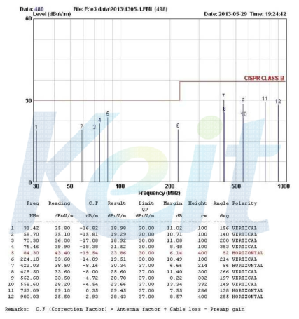 수평 및 수직 편파를 이용한 EMI 시험 결과