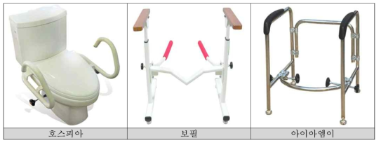 국내 판매되고 있는 일반적인 좌변기용 안전손잡이