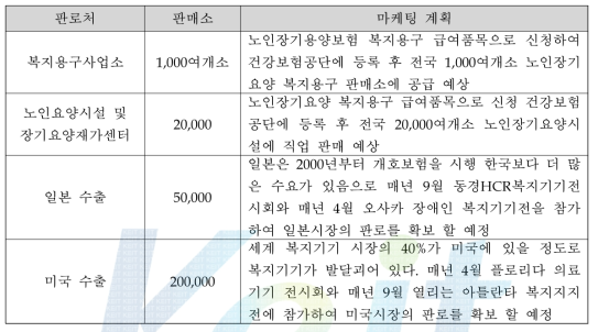 판로확보 및 마케팅 계획