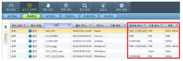 AP 암호화/인증 방법 탐지