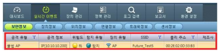 불법 AP 탐지