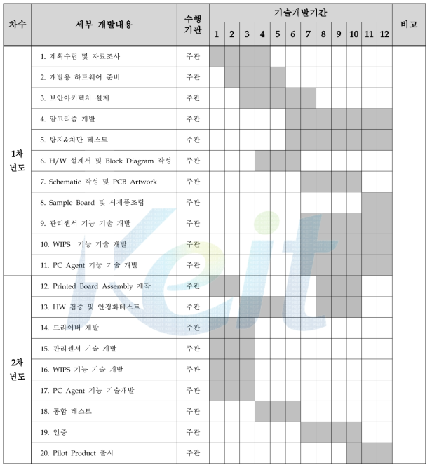 개발 추진 일정 계획