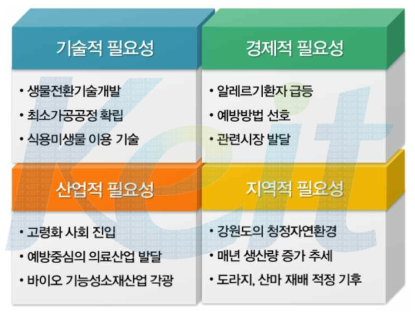 본 연구과제의 다양한 측면에서의 필요성