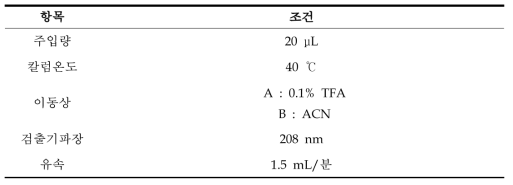 고속액체크로마토그래프 조건(예)