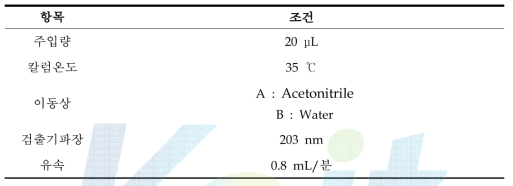 고속액체크로마토그래프 조건(예)