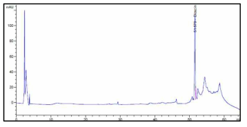 Dioscin의 HPLC chromatogram