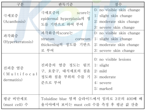 Mast cell 병리조직 판독기준