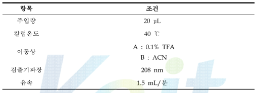 고속액체크로마토그래프 조건(예)