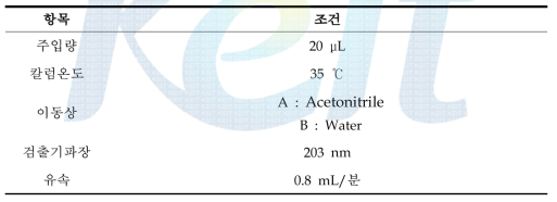 고속액체크로마토그래프 조건(예)