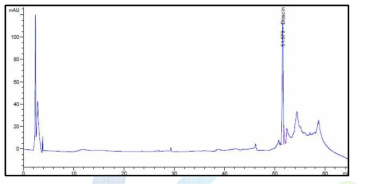 Dioscin의 HPLC chromatogram