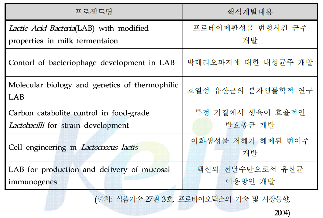 유럽연합 STARLAB 프로젝트