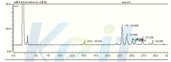 Bifidobacterium sp. SJ32, PE와 PD3가 남았고 PD양도 전환 전과 비슷했다.