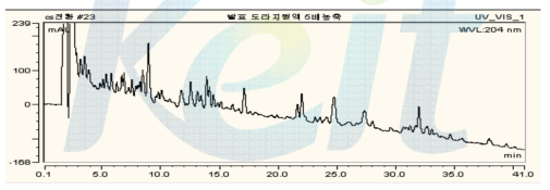 도라지 원액