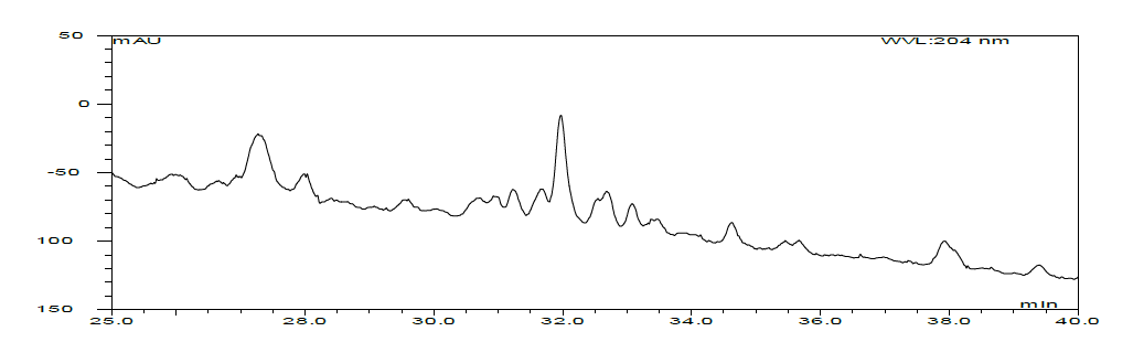 도라지원액 HPLC 찍을 때 5배 농축 data 32분경 PD 34분경 DHPD