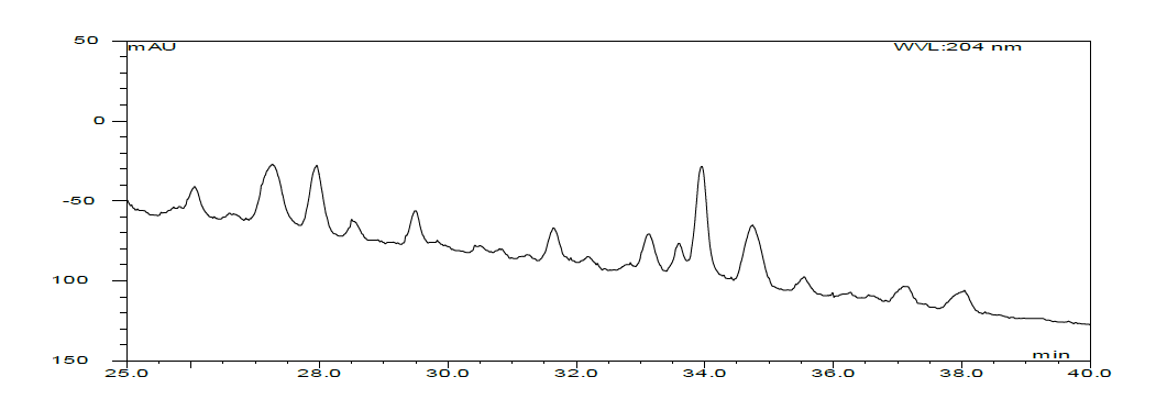 KFRI 1001 A. usamii 3일차