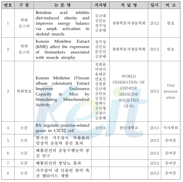 본 과제로 인한 논문 게재 목룍