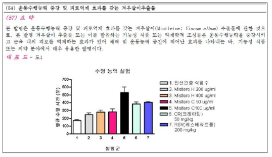 운동수행능력 증강 및 피로억제효과를 갖는 겨우살이 추출물 특허