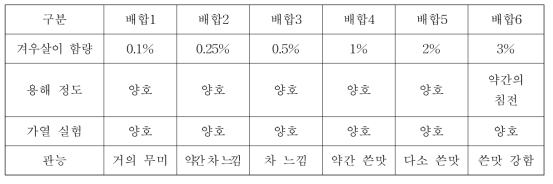 겨우살이 함량에 따른 용해정도 및 관능검사