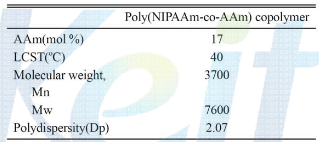 Physical properties of poly(NIPAAm-co-AAm) copol­ymers