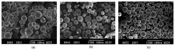 SEM photographs of different surfactant ratios; (a) 1.0％, (2) 2.0％, (c) 3.0％.