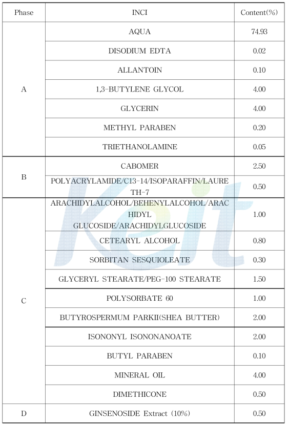 The experimental fomulation of the lotion containing Ginsenoside