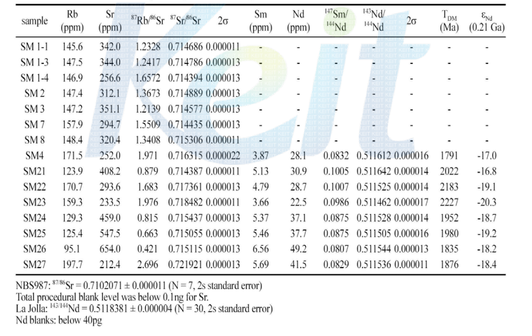 Rb-Sr and Sm-Nd isotopic compositions of the granite in Seokmodo