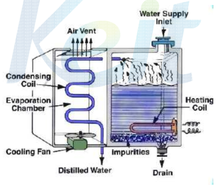 Operation diagram of desalination system made by headquarter technology.