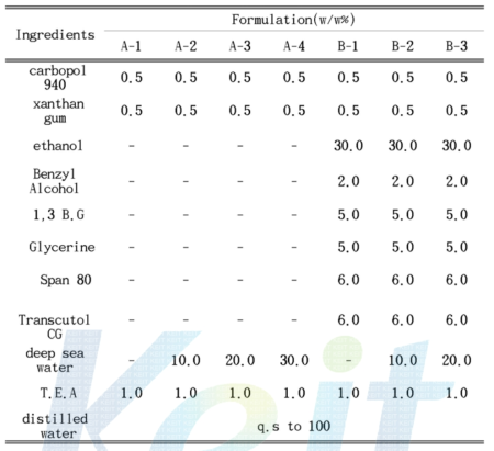 The hydrogel formulations of deep sea water using ethanol and carbopol940 of various amount