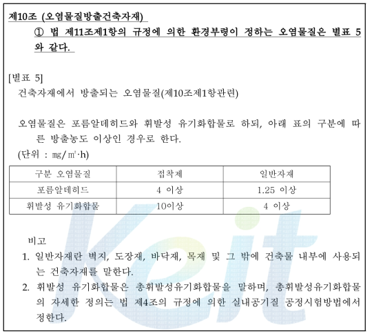 다중이용시설 등의 실내공기질관리법 시행규칙