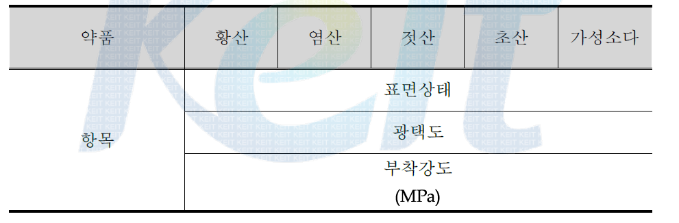 내약품성 실험항목