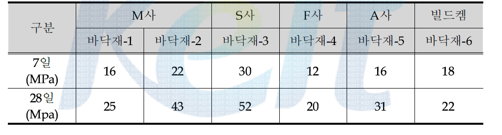 압축강도