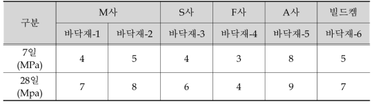 휨강도