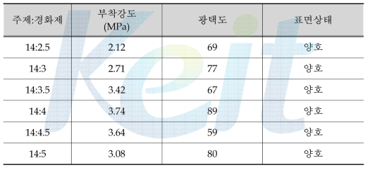 비율별 부착강도 및 광택도