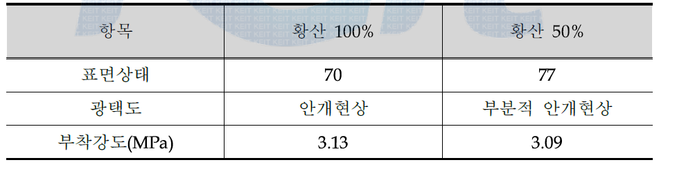 염산 저항성 실험 (표면상태, 광택도, 부착강도, 표면사진)