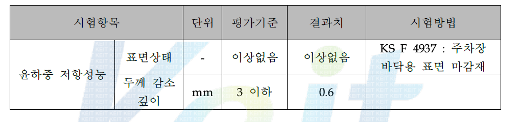 윤하중 저항성능 시험방법 및 결과