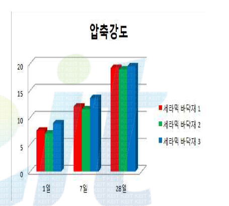 압축강도 물성실험