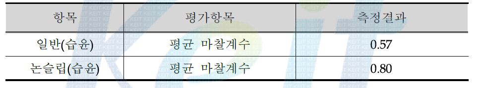 미끄럼저항성 평가항목 및 측정결과