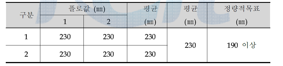 세라믹 바닥재의 플로 특성