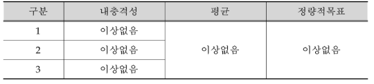 세라믹 바닥재의 내충격 특성