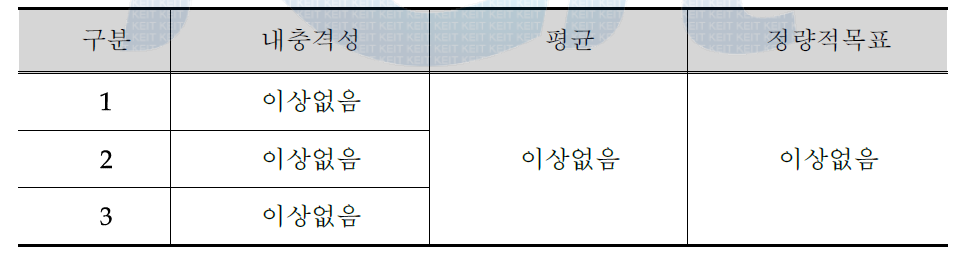 세라믹 바닥재의 내충격 특성