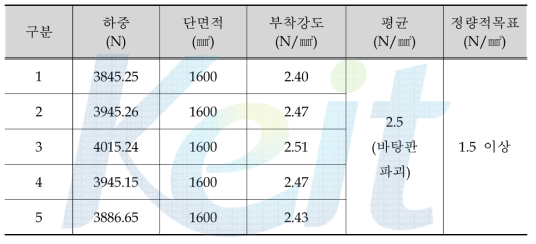 유무기 복합 코팅 바닥재의 부착강도 특성