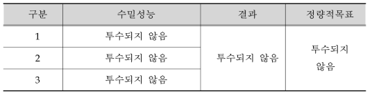 세라믹 바닥재의 수밀 성능